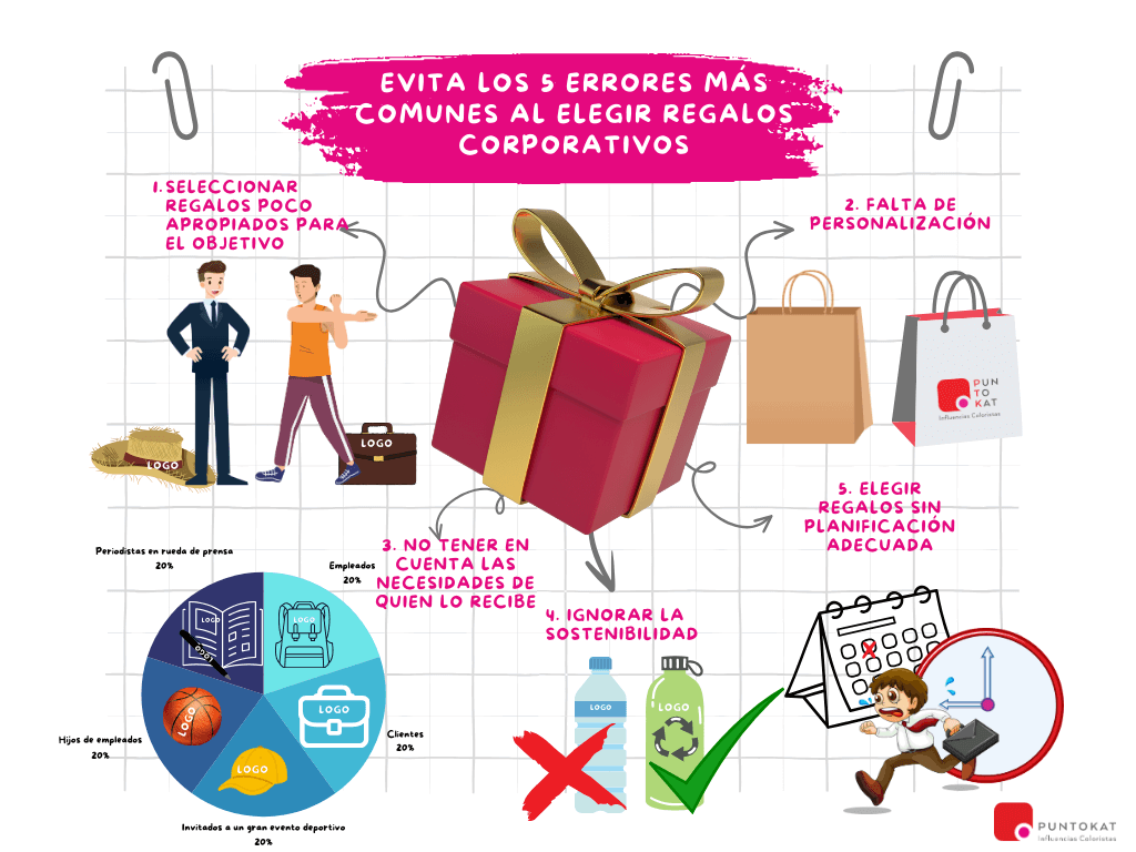 Regalos corporativos